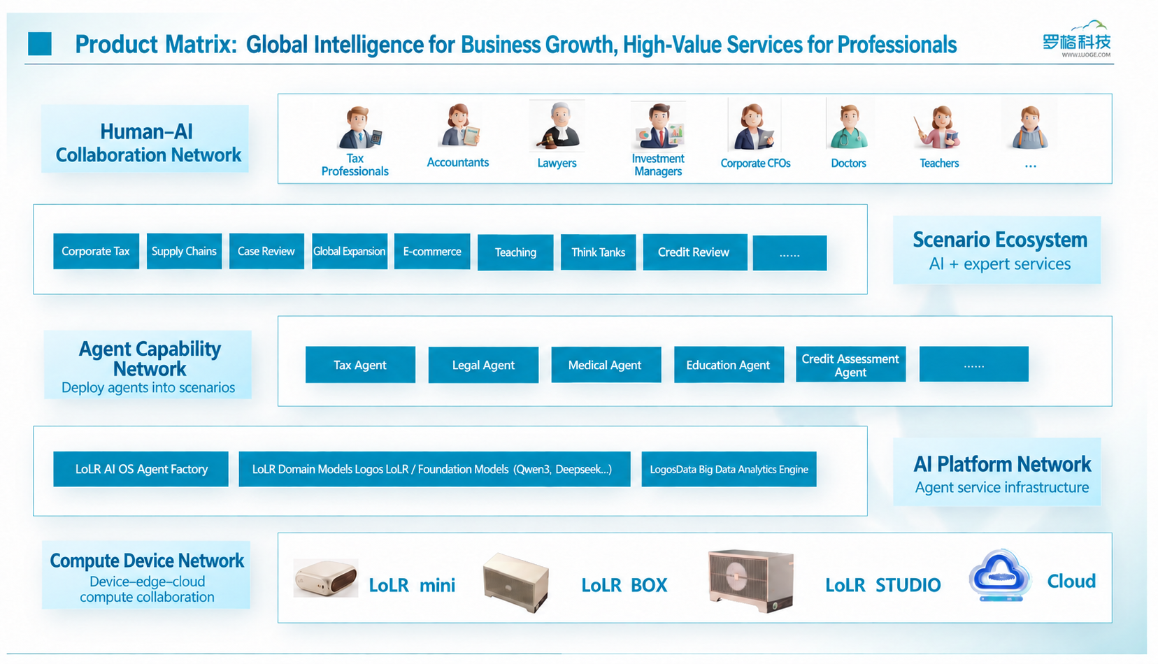 Solution overview architecture