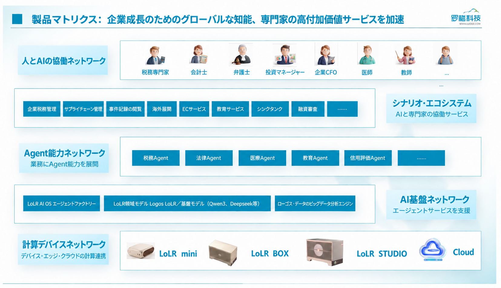 ソリューション全体構成図