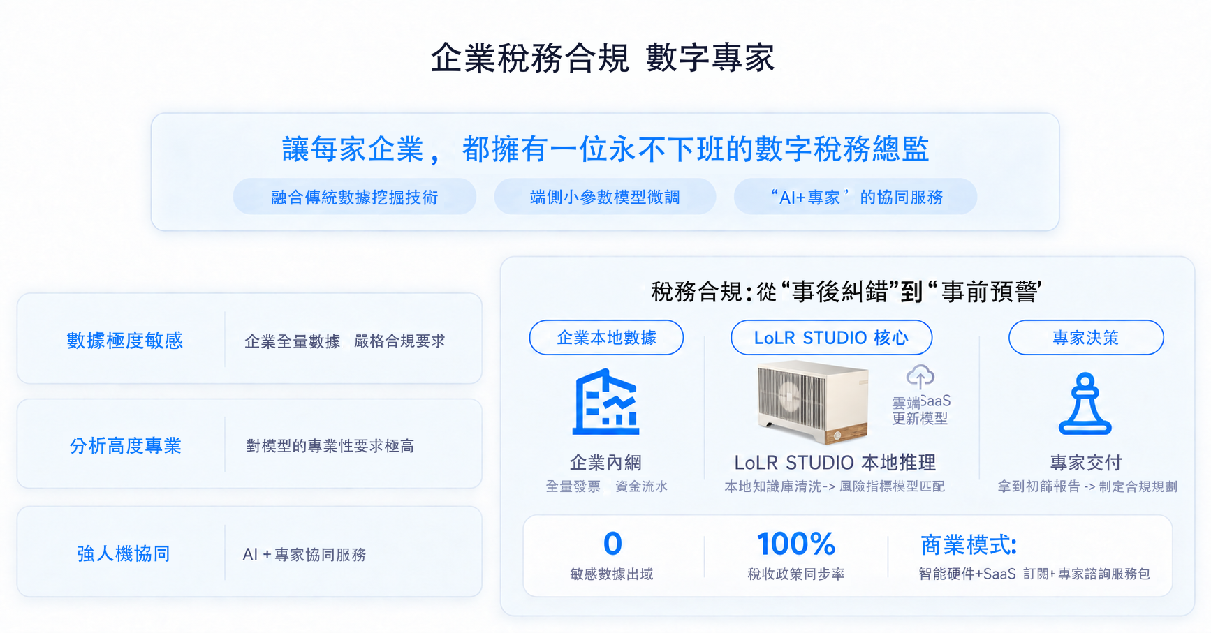 集團稅務風控一體機架構圖